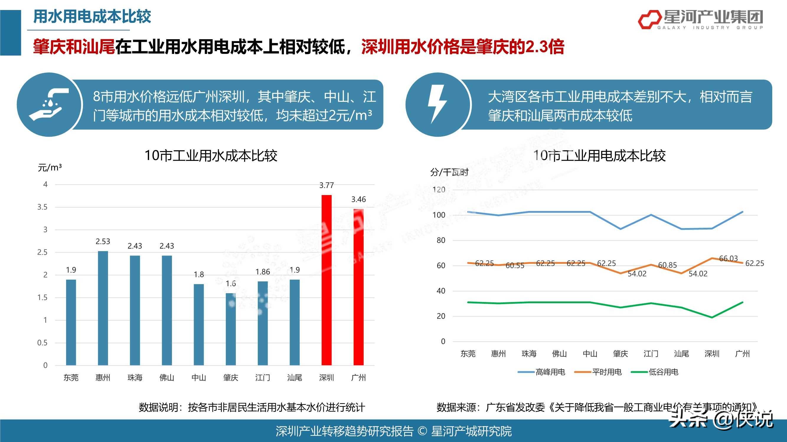 2021年深圳各行业gdp_深圳2021年一季度10 1区GDP排名来了 各区重点片区及项目曝光