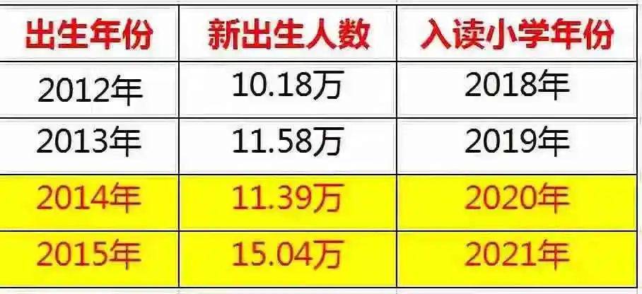 出生人口编号_中国出生人口曲线图(3)