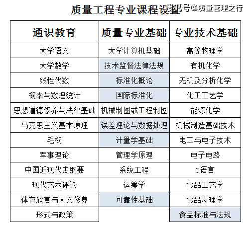 gdp质量管理规范_高质量女生头像