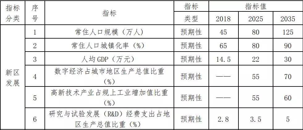 光明新区gdp(3)