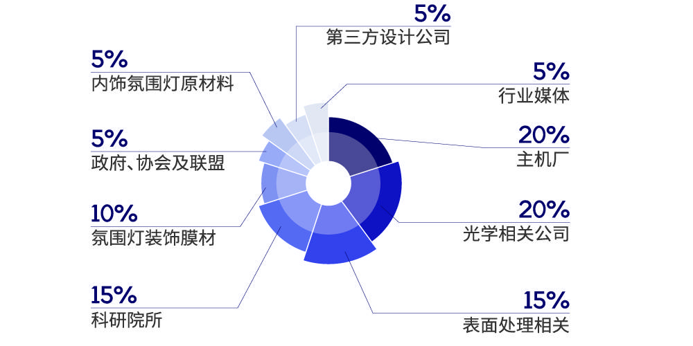 点击进入看图评论