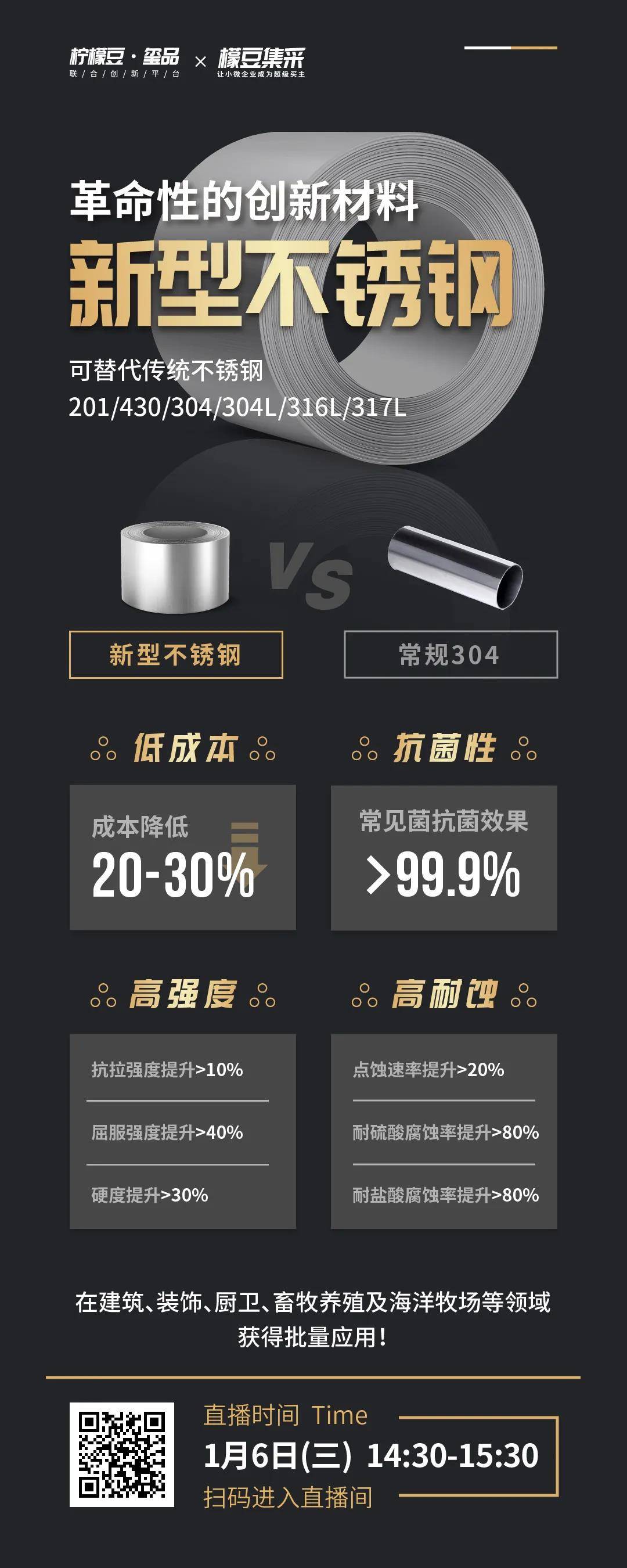 成本|柠檬豆发布革命性新型不锈钢，成本降低20-30%，高耐蚀！高强度！高抗菌！