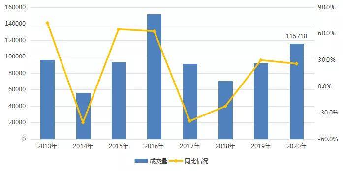 2020南京楼盘成交量_2020年南京楼市成交量上涨3%告别狂飙突进(2)