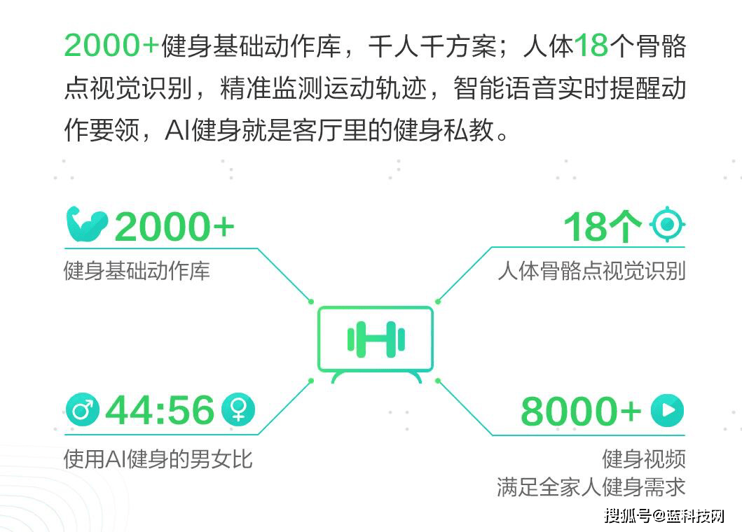 时长达|海信电视大数据来袭！社交电视改写2020生活方式