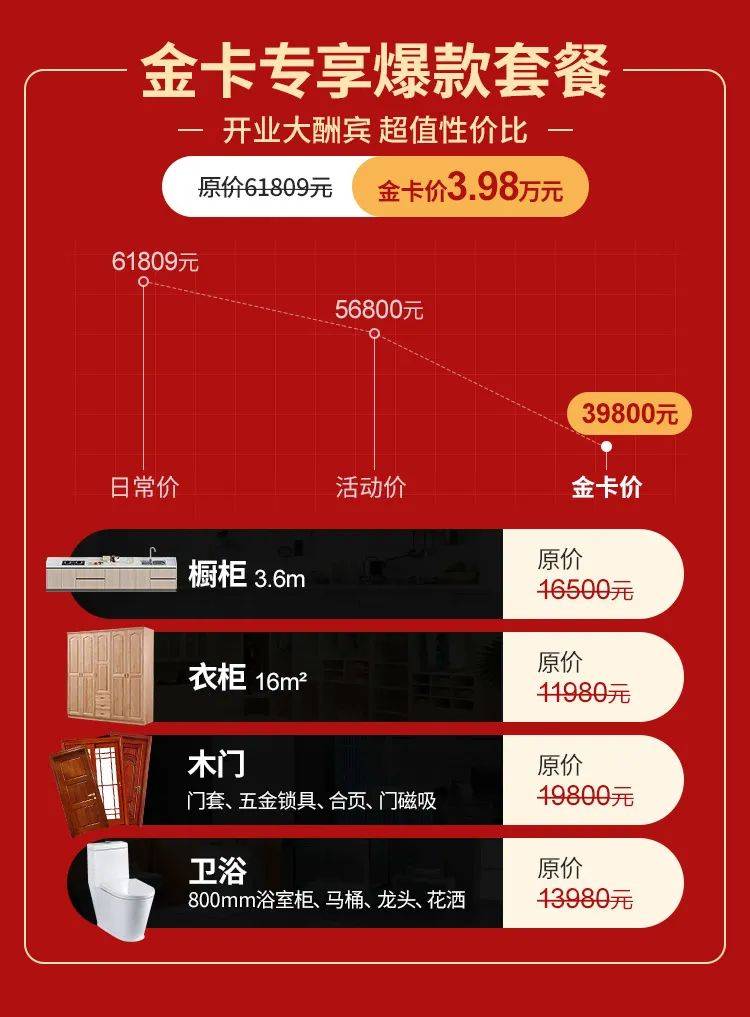 用案例打动客户这是一套提出痛点 解决方案的组合打法,先提炼全屋定制