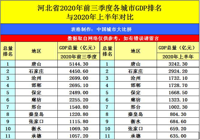 钦州 2020年 三季度 GDP_2020年钦州毒贩图片