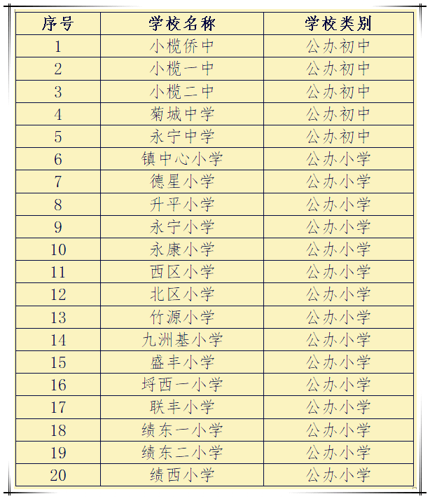 2021中山每个镇GDP_2021中山南头 位置怎么样 到底值不值得买 优缺点分析(3)