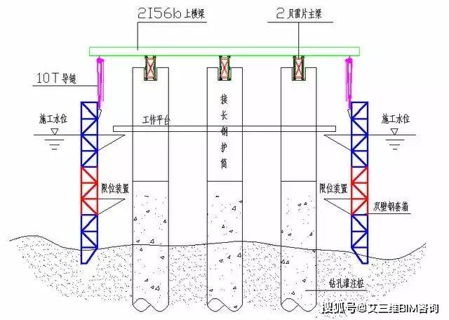 钢管桩下端距水面30cm处焊接牛腿,牛腿上纵向铺设工字钢作分配梁,上铺