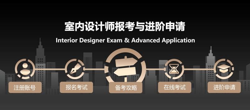 室内设计师有含金量高的证书吗？答案是肯定的，有这一本就足够-搜狐大视野-搜狐新闻