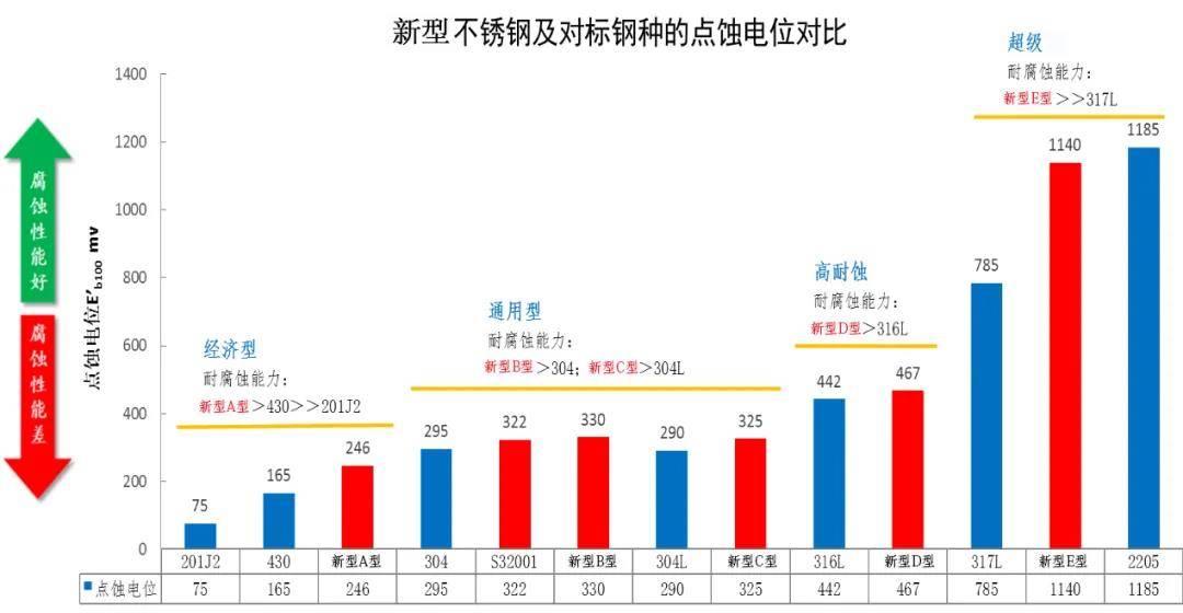 成本|柠檬豆发布革命性新型不锈钢，成本降低20-30%，高耐蚀！高强度！高抗菌！