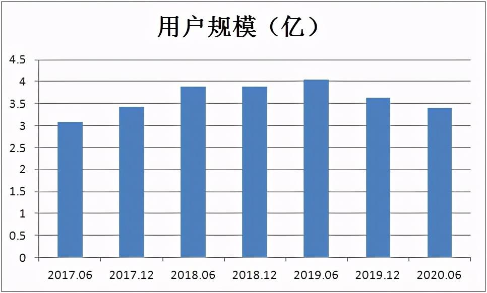 截止2020gdp中国_中国gdp2020图片(2)