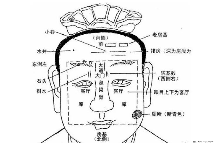 六,左青龙右白虎,南朱雀北玄武.