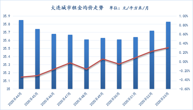 金州人口_大连 旅顺特别市的建立(3)