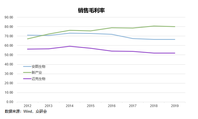 计入当年gdp都有哪些项目_以下哪些价值应计入当年GDP(2)