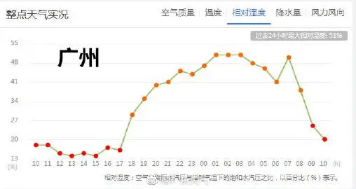 还广东人口_广东人口年龄结构(2)