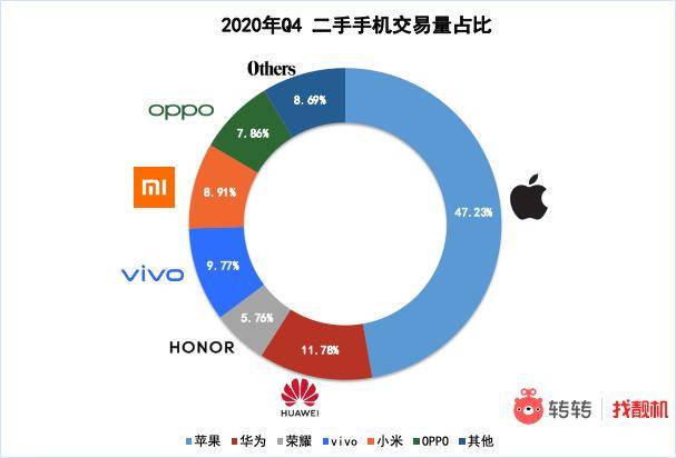 2020年苹果手机排名_2020十大旗舰手机TOP5-1排行榜