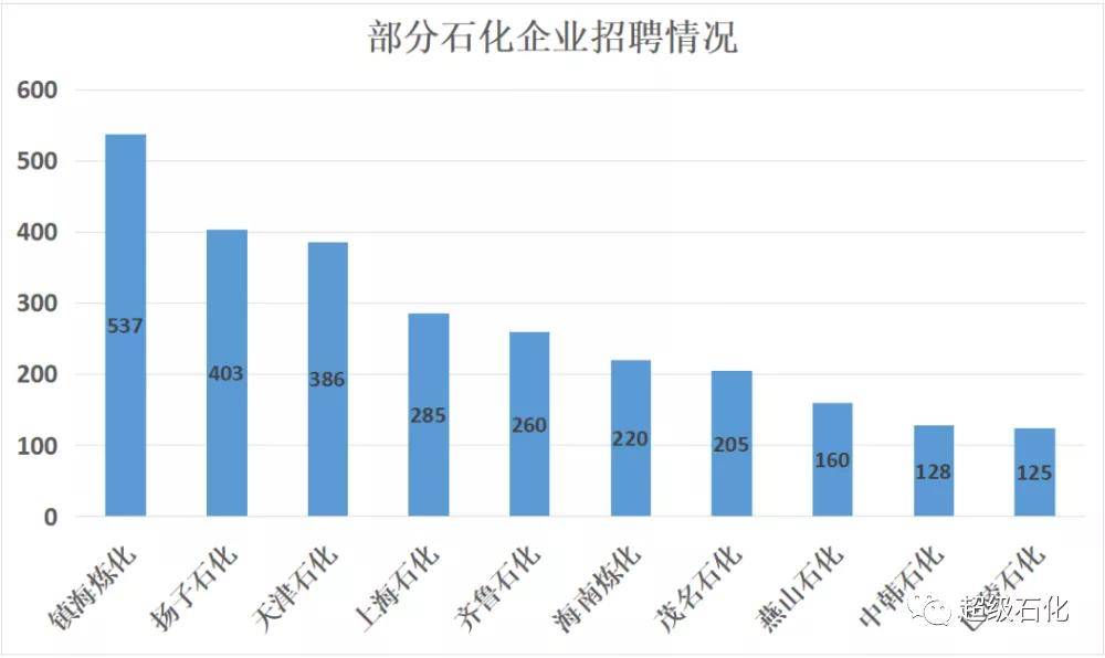 炼化工厂年产值和GDP比例_金价暴涨暴跌难以捉摸 这一指标助你预测金价未来