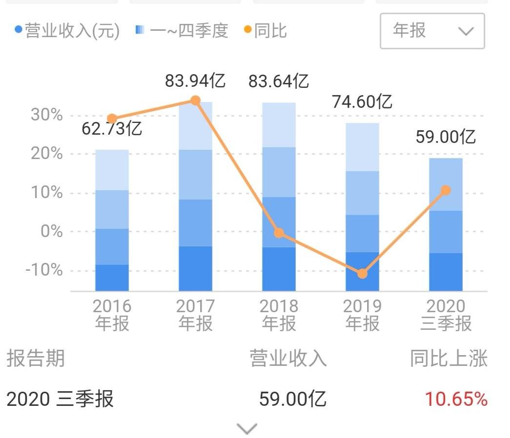 昆山gdp比义乌高几倍_昆山的GDP在全国排名多少(3)