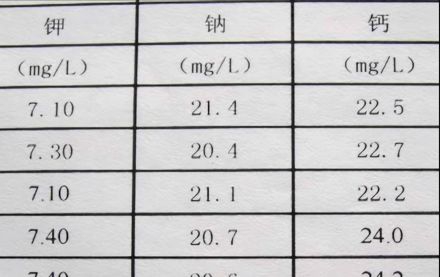 水质分析报告单