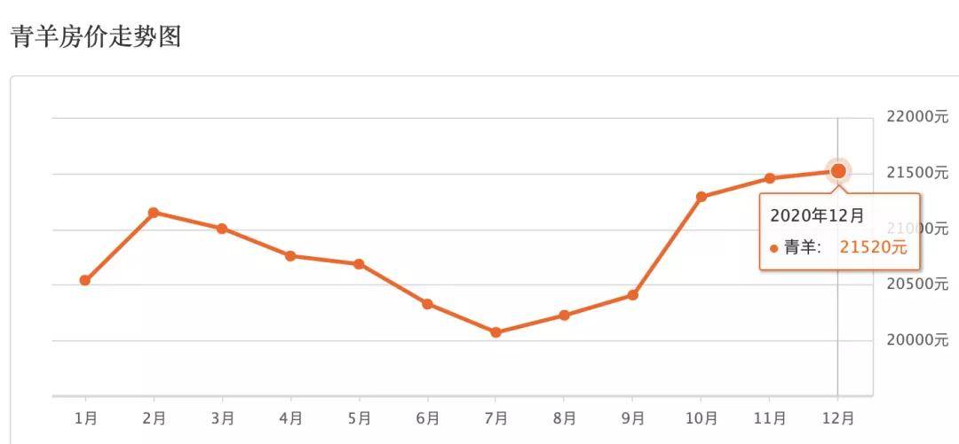 金牛区GDP2021_金牛人,3年内将迎来这些变化(2)