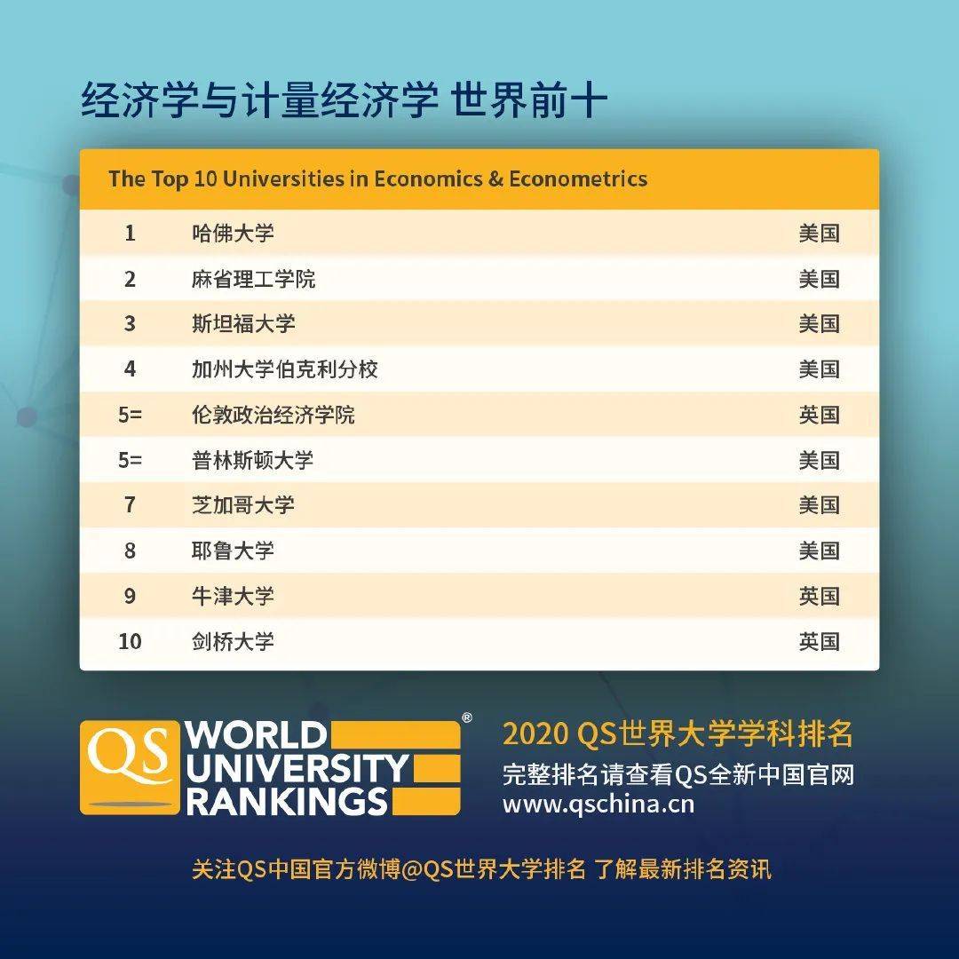 软科全国排名2020_中国软科“文科”大学排名出炉:清华大学排