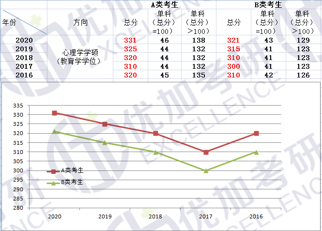 人口数差额大(2)