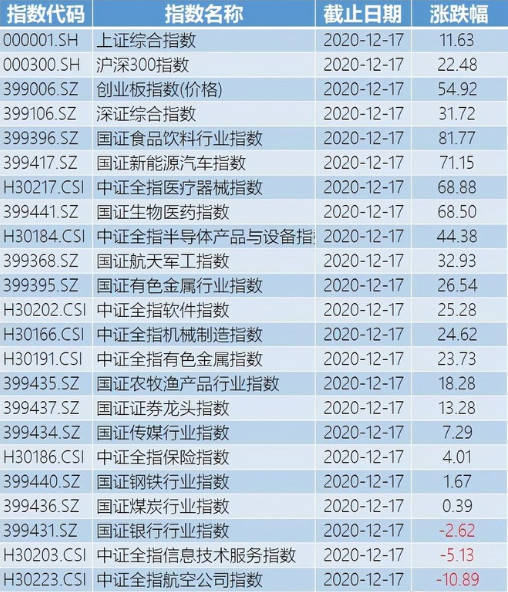 2021基金排名_消费主题基金排名图片(2)