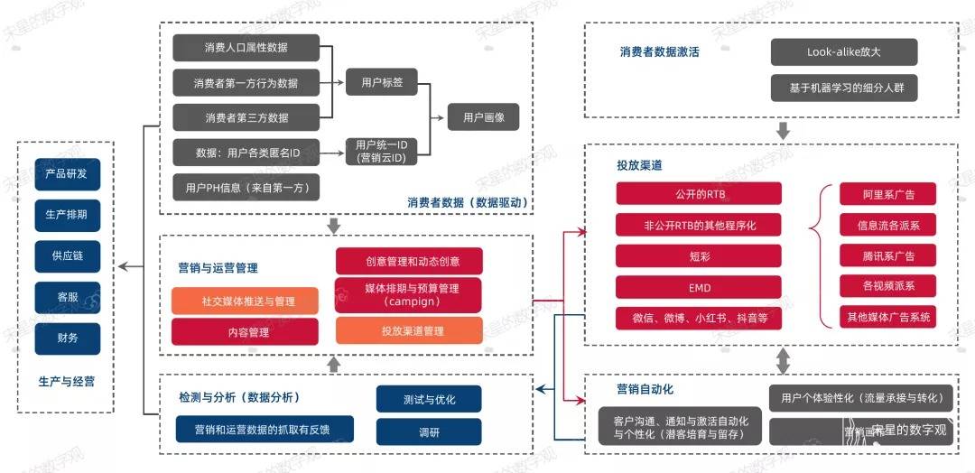 用户|数据驱动的数字营销与运营重要名词术语词表与解释（2021年元旦篇，总第6版）