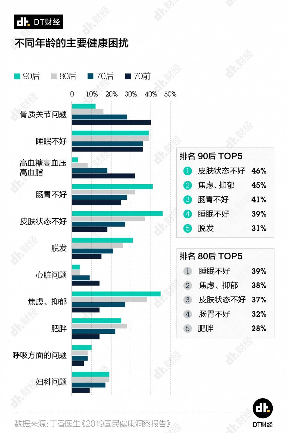 10w人口_人口普查(3)