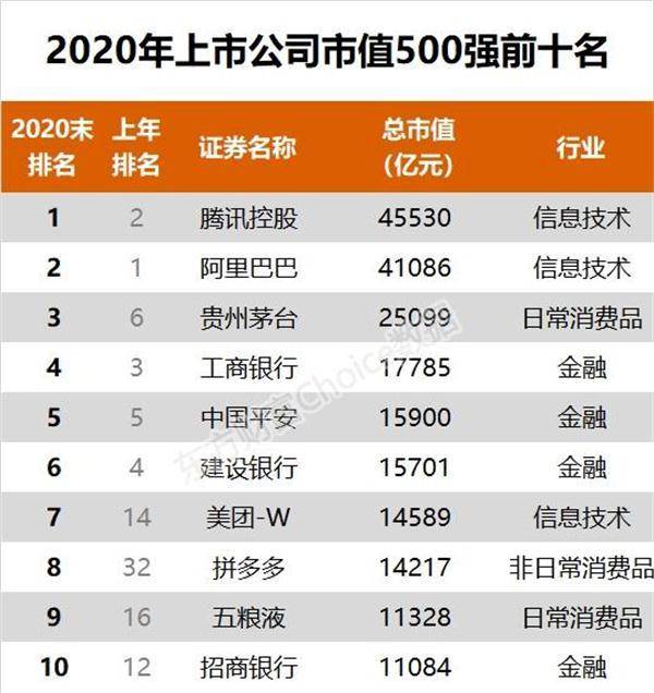 上海电商公司排名_上海高楼排名图片(2)
