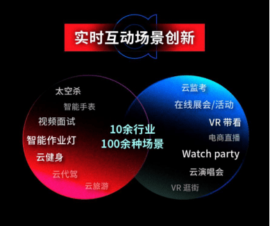 行业|声网Agora 2020年成绩单，服务分钟数5年实现百倍增长