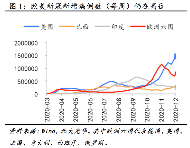 2021gdp增速_中国gdp增速图