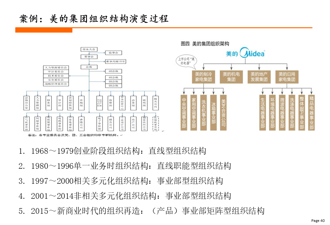 杨少杰矩阵型组织结构设计