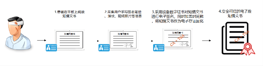 电子病历系统不能复制粘贴怎么办「电子病历系统不能复制粘贴怎么办呢」  第1张