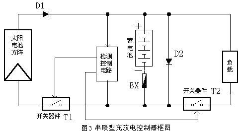 电池充满是什么原理_电池头氧化是什么原因(3)