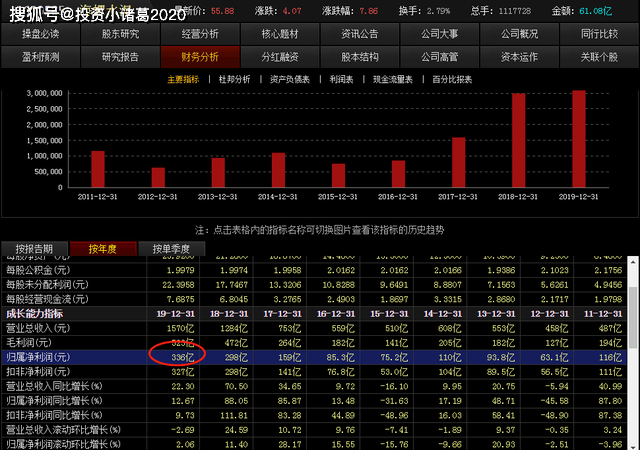 5万,长春高新再创新高,谈谈海螺水泥