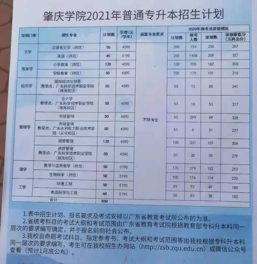 肇庆学院2021年专升本(专插本)招生计划_专业