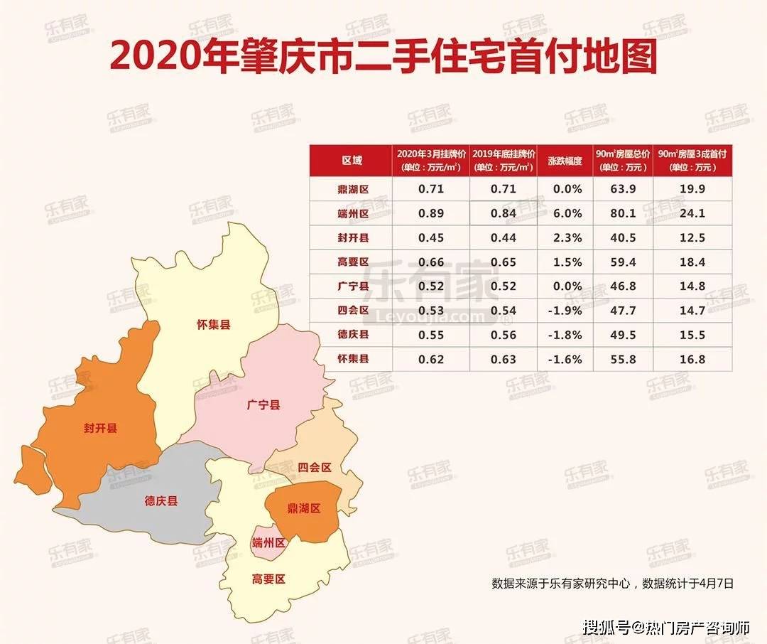 顺德区2020各镇gdp_佛山各区2020年GDP数据 顺德区蝉联第一(3)