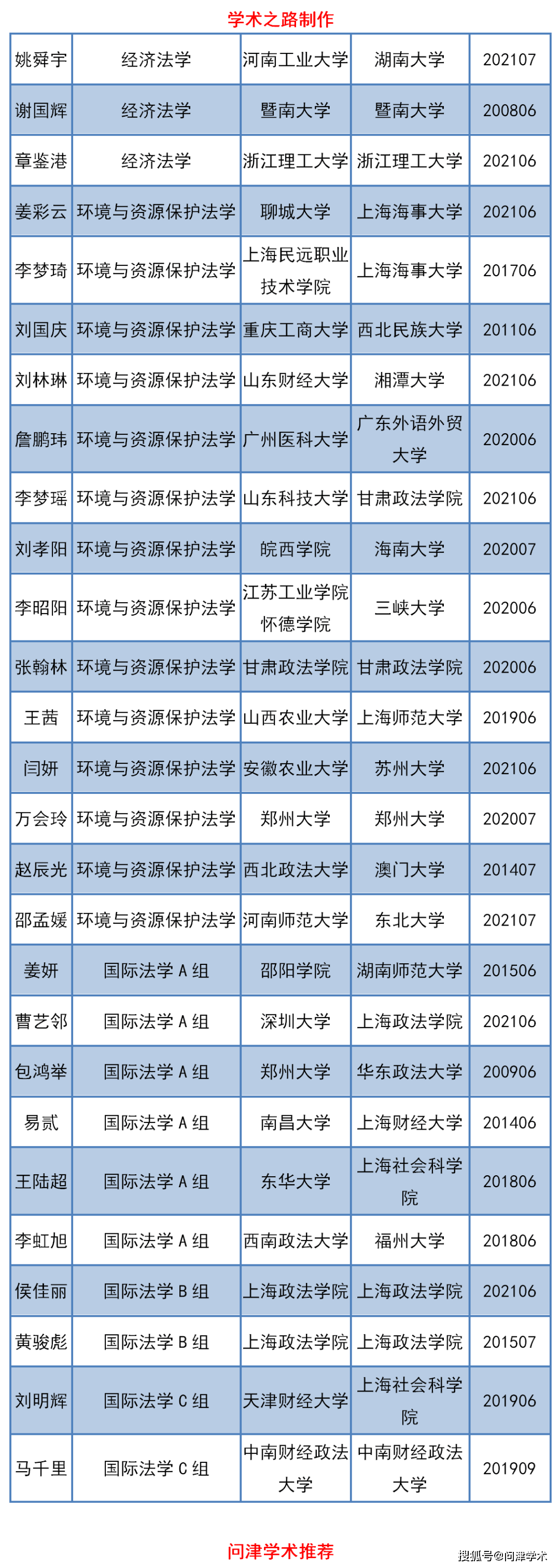 2020年12月30日法学院电话:65903408联系人:陈骏杰如对公示结果有异议