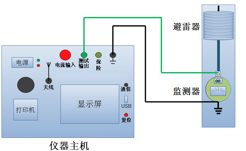 hdyz-101氧化锌避雷器综合测试仪做试验的接线方法图解