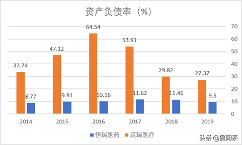 恒瑞GDP