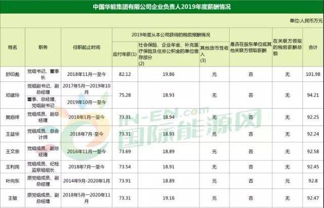 华能老总是谁_我是谁我在哪图片(2)