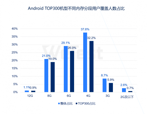 机型|感知行业风向，腾讯WeTest《2020移动游戏质量白皮书》正式发布