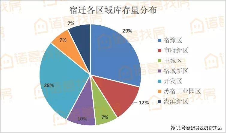 宿豫区与宿城区gdp_2021年宿迁新房上市量盘点 超56400套房源入市 热门板块竞争热度有增不减(2)