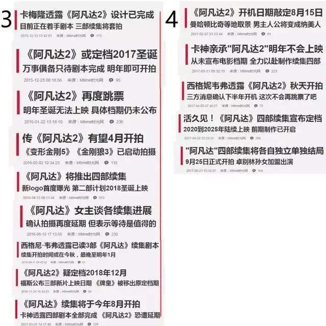 消失的“阿凡达”