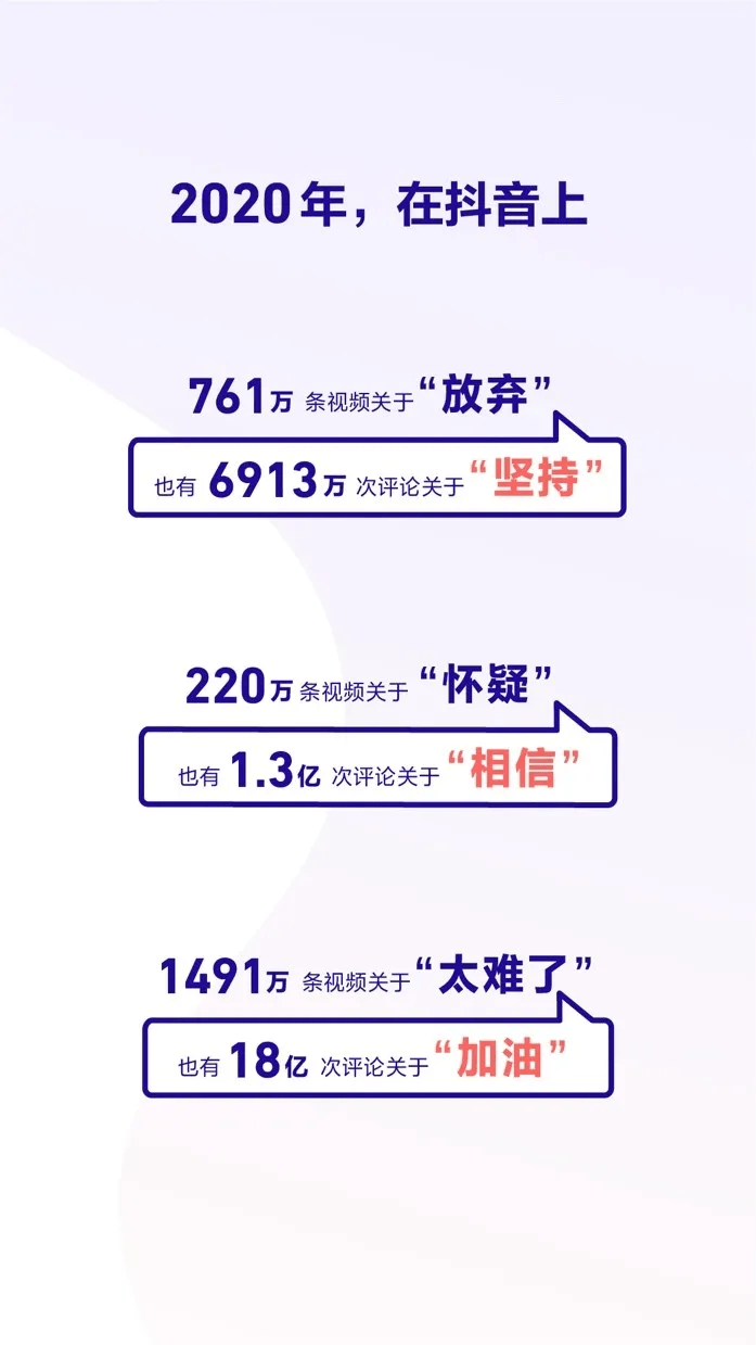 2020抖音点赞排名前_贵州人最爱拍抖音,还是点赞狂魔!抖音发布
