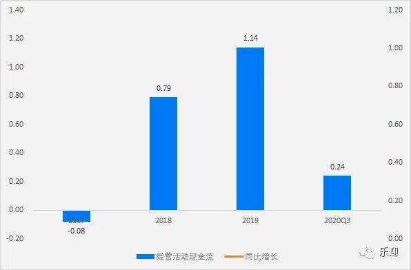 营收中GDP占多少_去年A股公司营收占GDP总额52 顺周期板块逆袭(2)