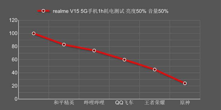 元机|realme 真我V15 5G手机体验：国潮与科技的结合体