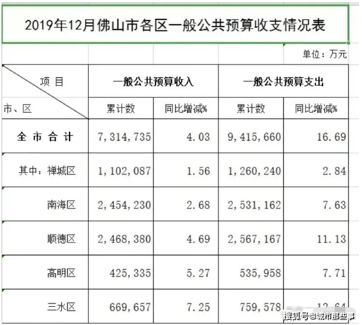 2020佛山三水区GDP_佛山三水区地图(2)