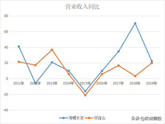 企业营业收入 gdp_企业营业执照